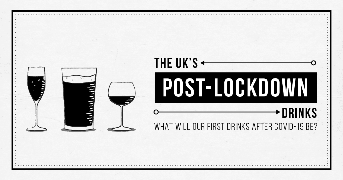 Survey: The UK’s post-lockdown drinks