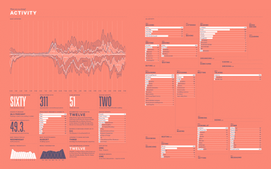 Visualising Data - Charts