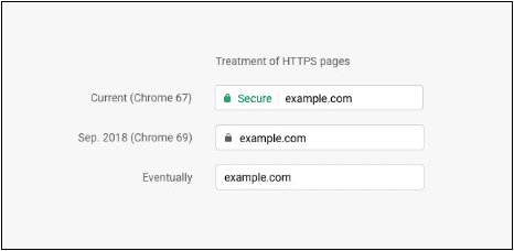 Google Chrome 69 Update HTTP View