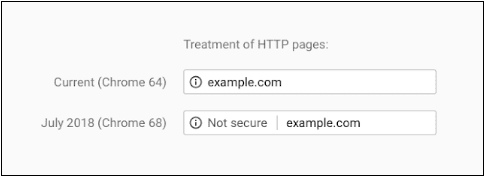 Google Chrome 68 Update HTTPS View